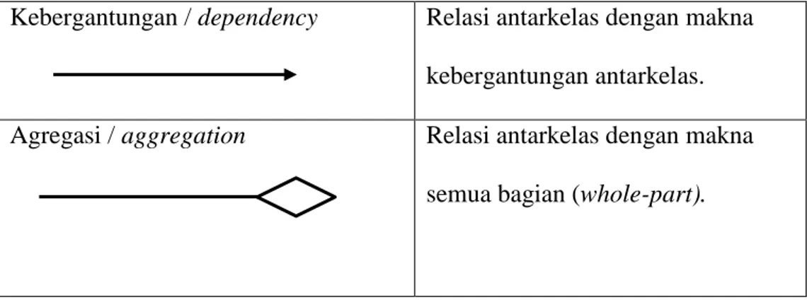Gambar 4. Contoh Class Diagram 