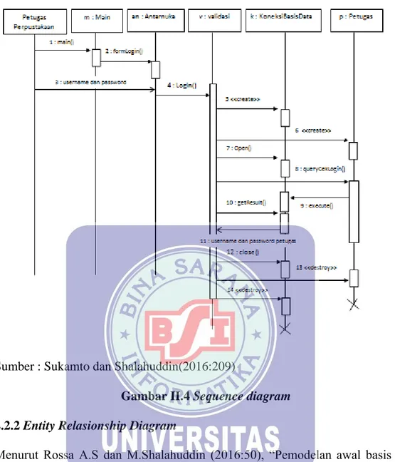 Gambar II.4 Sequence diagram  2.2.2 Entity Relasionship Diagram 