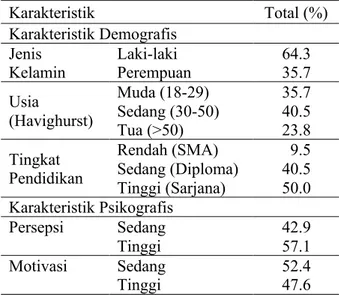 Tabel 1     Persentase karakteristik demografis dan  psikografis  penyuluh  pertanian  BPP  wilayah I, VII, dan X Kabupaten Bogor