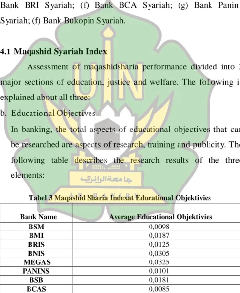 Tabel 3 Maqashid Sharia Indexat Educational Objektivies 