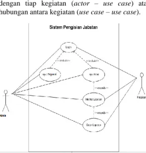 Gambar 3.4Activity Diagram d)  Rancangan Basis Data 