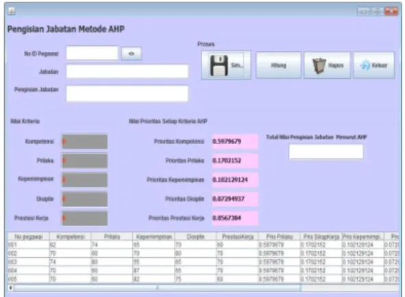 Gambar 4.2 form login d.  Form Menu Master Pegawai 