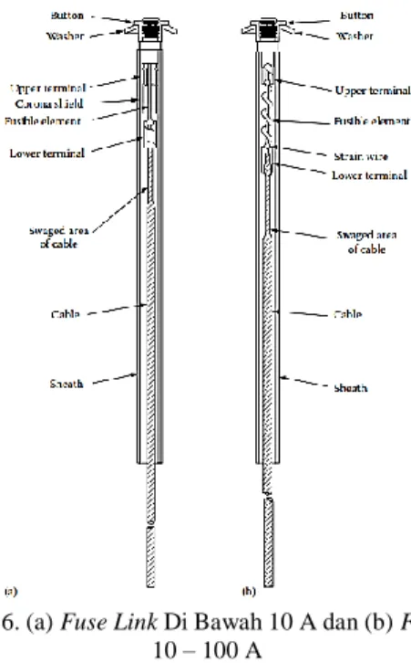 Gambar 6. (a) Fuse Link Di Bawah 10 A dan (b) Fuse Link  10 – 100 A