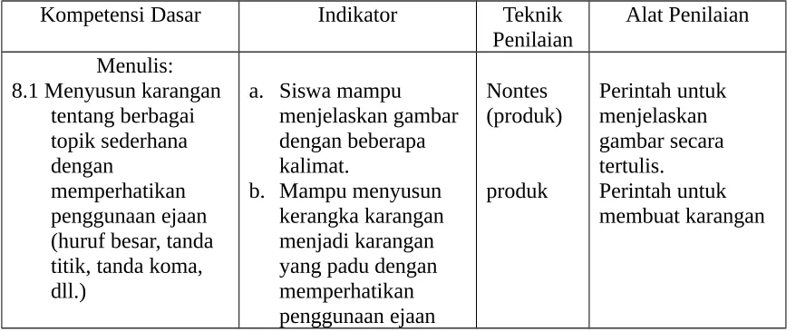 gambar secara 