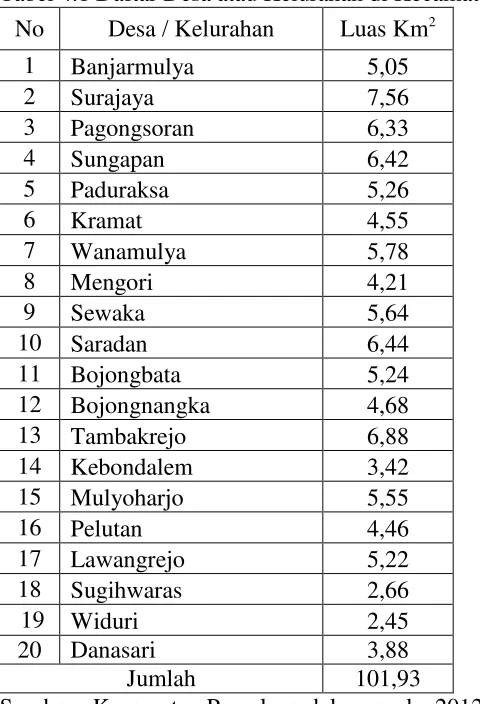 Tabel 4.1 Daftar Desa atau Kelurahan di Kecamatan Pemalang 