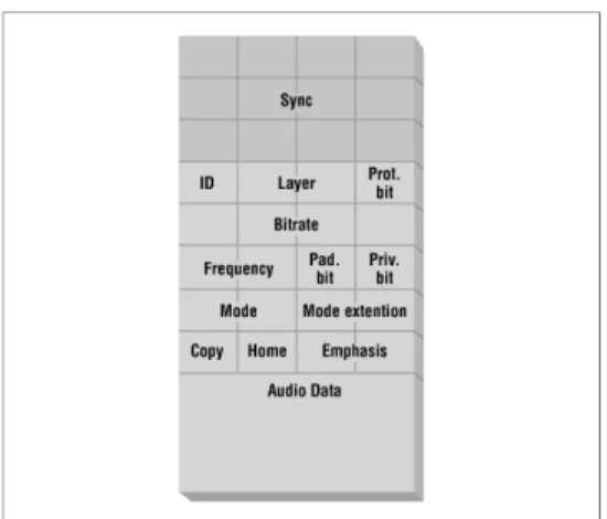 Gambar 2.Frame Header MP3 secara visual  Tabel 2.Karakteristik file header 