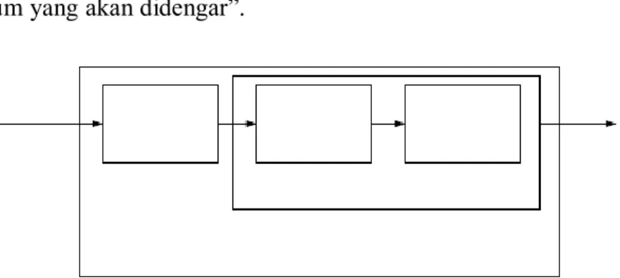 Gambar 2.7 Analog to Digital (DAC) 