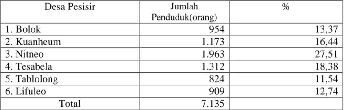 Tabel 3. Jumlah Penduduk Desa Peisir Kecamatan Kupang Barat 
