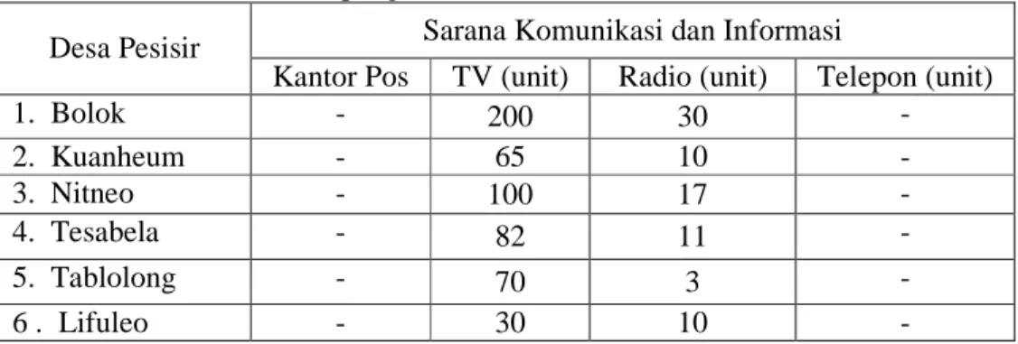 Tabel    5.    Sarana  Komunikasi  Menurut  Jenisnya  di  Setiap  Desa  Pesisir  di   Kecamatan Kupang Barat 