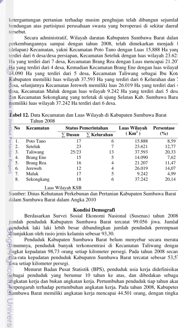 Tabel 12. Data Kecamatan dan Luas Wilayah di Kabupaten Sumbawa Barat   Tahun 2008 