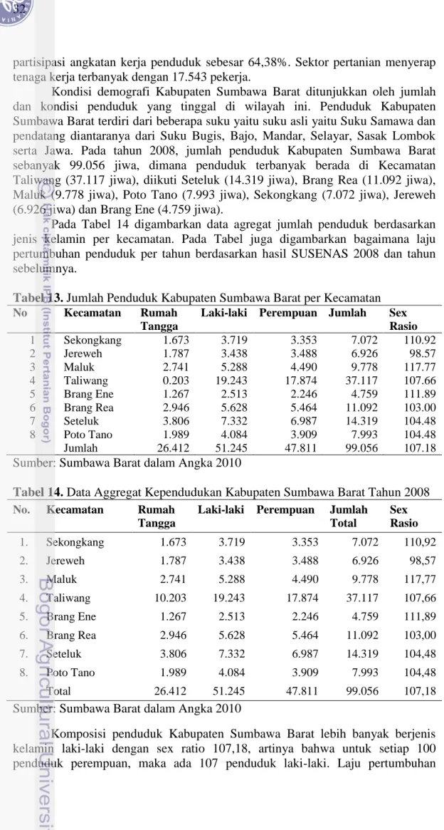 Tabel 13. Jumlah Penduduk Kabupaten Sumbawa Barat per Kecamatan  No  Kecamatan  Rumah  