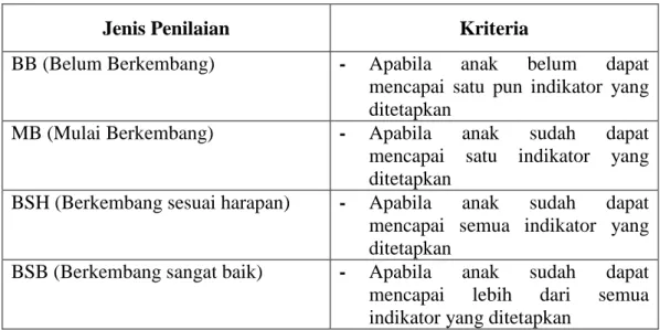 Tabel 3.1 Kriteria Penilaian 