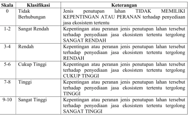 Tabel 6. Jadwal Penelitian 