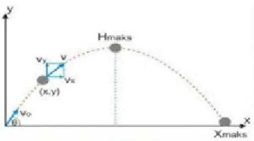 gambar grafik 2.2   (20 Poin) 