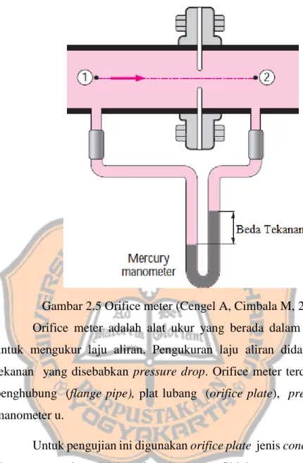 Gambar 2.5 Orifice meter (Cengel A, Cimbala M, 2004) 