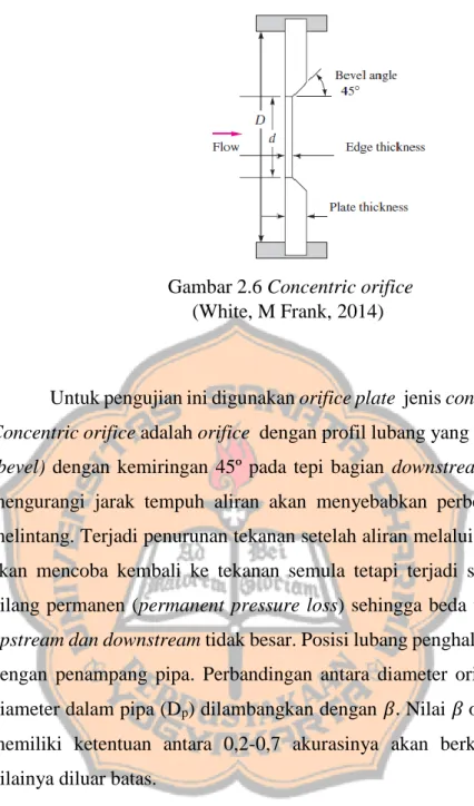 Gambar 2.6 Concentric orifice              (White, M Frank, 2014) 