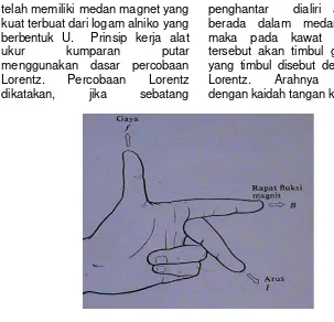 Gambar 1-9 Hukum tangan kiri Fleming