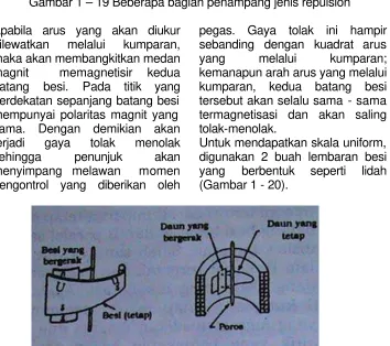 Gambar 1 – 19 Beberapa bagian penampang jenis repulsion