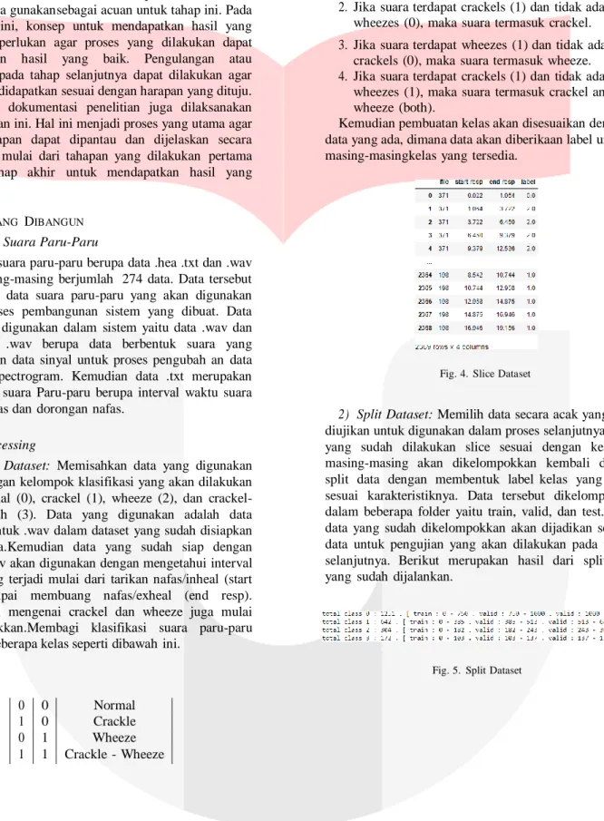 Fig. 4.  Slice Dataset 