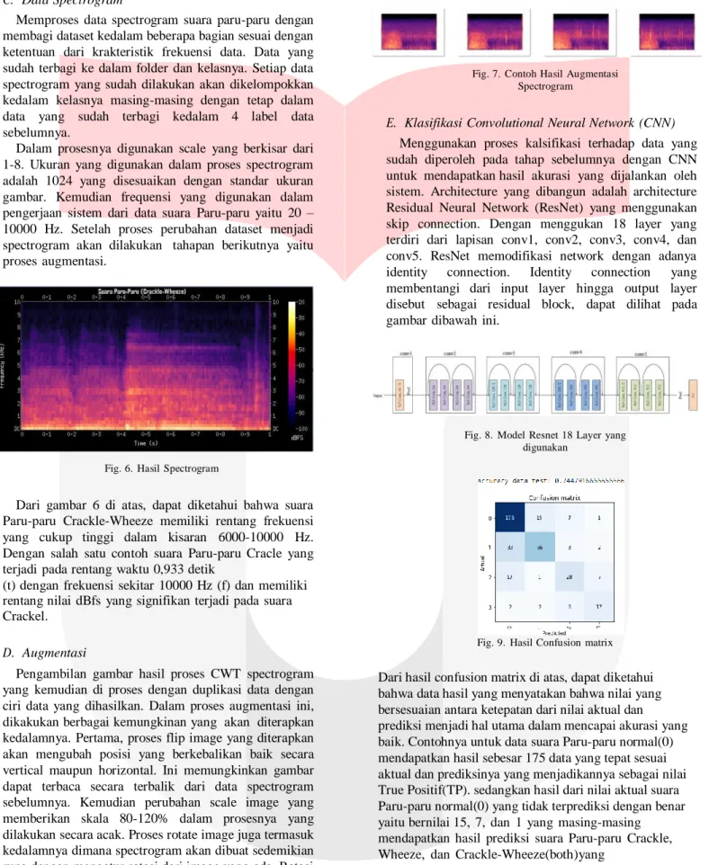 Fig. 6.  Hasil Spectrogram 