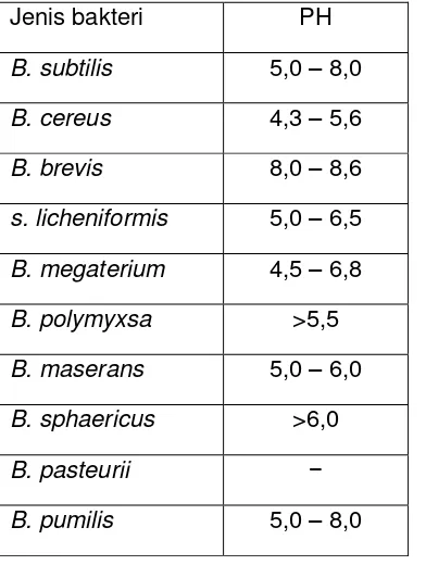 Table 4. berbagai jenis bakteri pengurai di tambak 