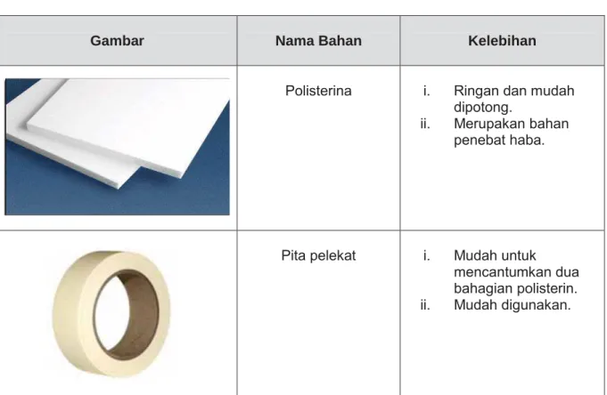 Gambar  Nama Bahan  Kelebihan 