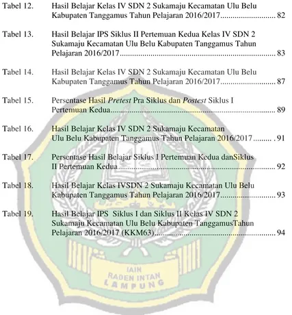 Tabel 12. Hasil Belajar Kelas IV SDN 2 Sukamaju Kecamatan Ulu Belu 