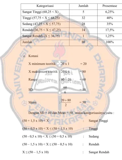 Tabel 12 Kategorisasi Sikap 