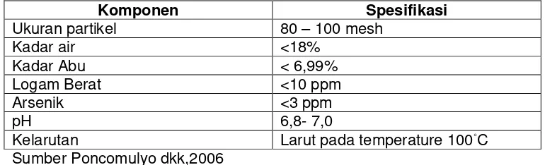 Tabel  4 Standar Mutu beberapa jenis rumput laut kering 