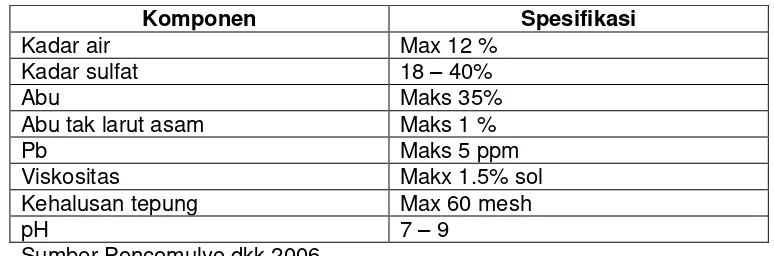 Tabel   7. Spesifikasi mutu asam alginat, Natrium alginat dan  