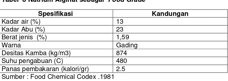 Tabel  8 Natrium Alginat sebagai  Food Grade 