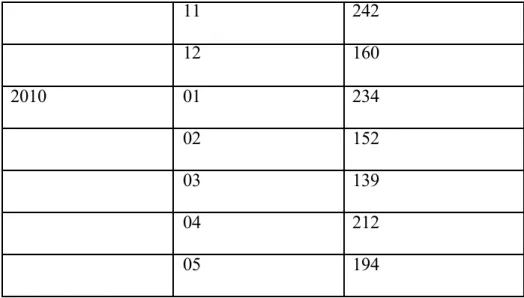 Gambar 3.2 Plot Set Data “CD Bebi  Ayo Bergembira” 