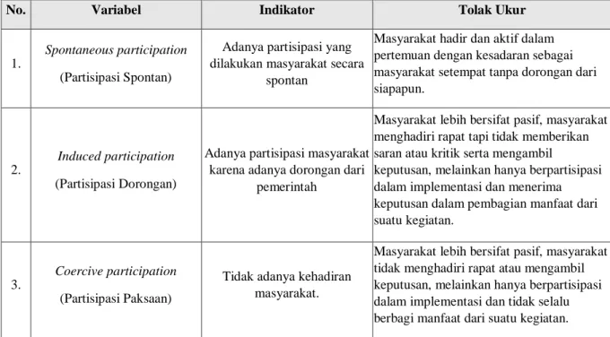 Tabel I. 2 Operasionalisasi Sasaran 1 (Tingkat Partisipasi Masyarakat menurut Tosun, 2006  dalam (Nugraha &amp; Suryasih, 2018)) 