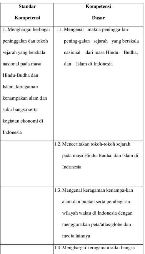 Tabel 1.1 SK dan KD IPS SD/MI  Standar 