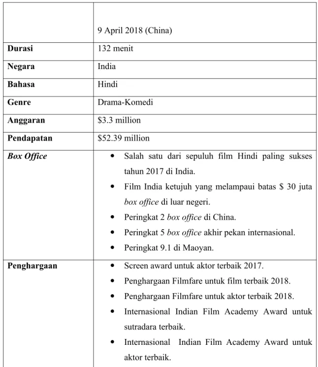 Tabel 4.1 Profil Film Hindi Medium