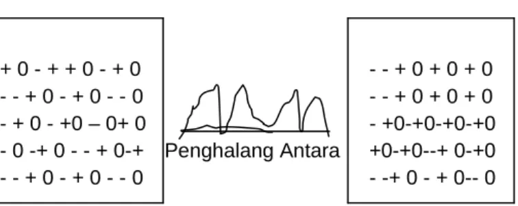 Gambar 2.1. Teori Dorong-tarik (Push-Pull Theory) Lee 