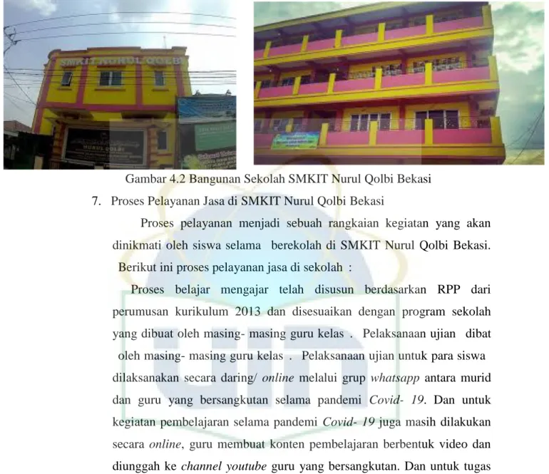 Gambar 4.2 Bangunan Sekolah SMKIT Nurul Qolbi Bekasi  7.  Proses Pelayanan Jasa di SMKIT Nurul Qolbi Bekasi 