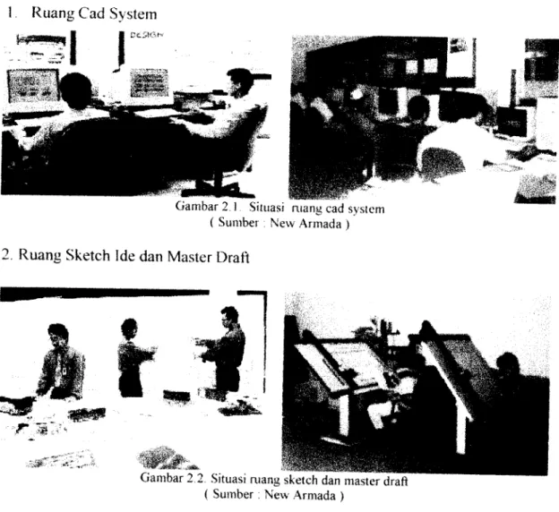 Gambar 2.1 Situasi ruang cad system