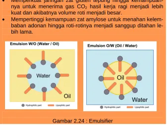 Gambar 2.24 : Emulsifier 