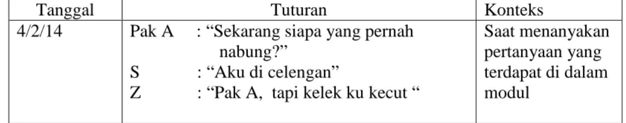 Tabel 2. Contoh Data Tuturan Subjek Penelitian 