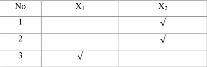 Tabel 2.1  Penelitian yang relevan 