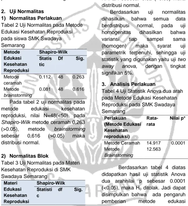 Tabel 2 Uji Normalitas pada Metode  Edukasi Kesehatan Reproduksi  pada siswa SMK Swadaya  Semarang  Metode  Edukasi  Kesehatan  Reproduksi  Shapiro-Wilk Statistic Df  Sig