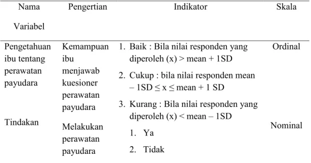Tabel 3.2  Definisi Operasional  Nama  