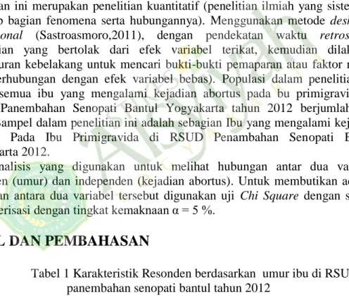 Tabel 1 Karakteristik Resonden berdasarkan  umur ibu di RSUD  panembahan senopati bantul tahun 2012 