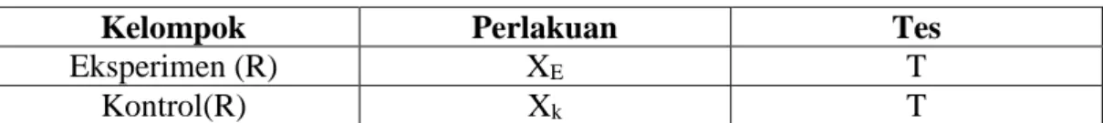 Tabel 1: Rancangan Desain Penelitian 