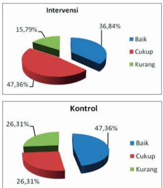 Gambar 2.  Distribusi responden berdasarkan kelompok  umur, di Kelurahan Mataram Timur, November  2009.