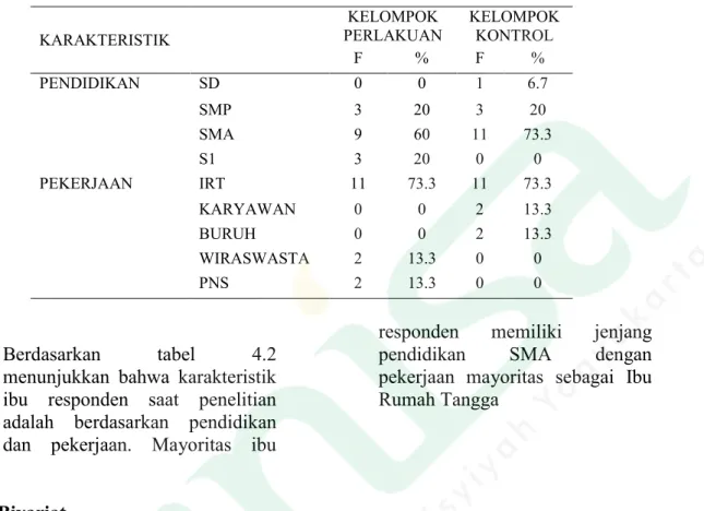 Tabel 4.3 Hasil Uji Beda Pengaruh Pijat Bayi Terhadap Perubahan Berat Badan Pada Bayi  Usia 6-12 Bulan Di Wilayah Kerja Puskesmas Gondomanan Yogyakarta