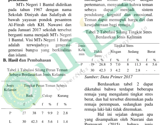 Tabel 1 Tabulasi Silang Peran Teman  Sebaya Berdasarkan Jenis Kelamin 