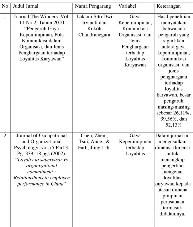 Tabel 2.1 Kajian Terdahulu dari Jurnal 