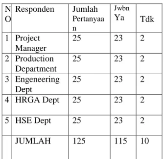 TABEL 5.1 REKAPITULASI HASIL  PENELITIAN 